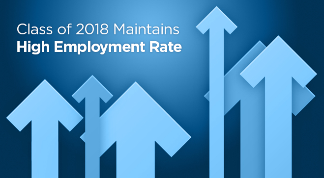 Overall Employment Ranked 6th in the State*<br/>